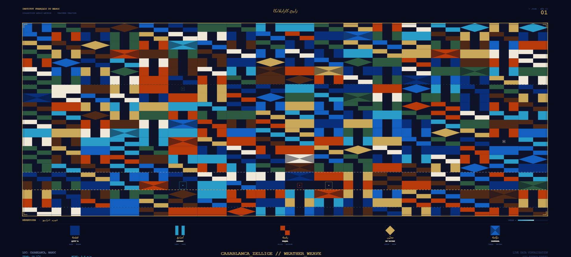 DATA RUG Casablanca