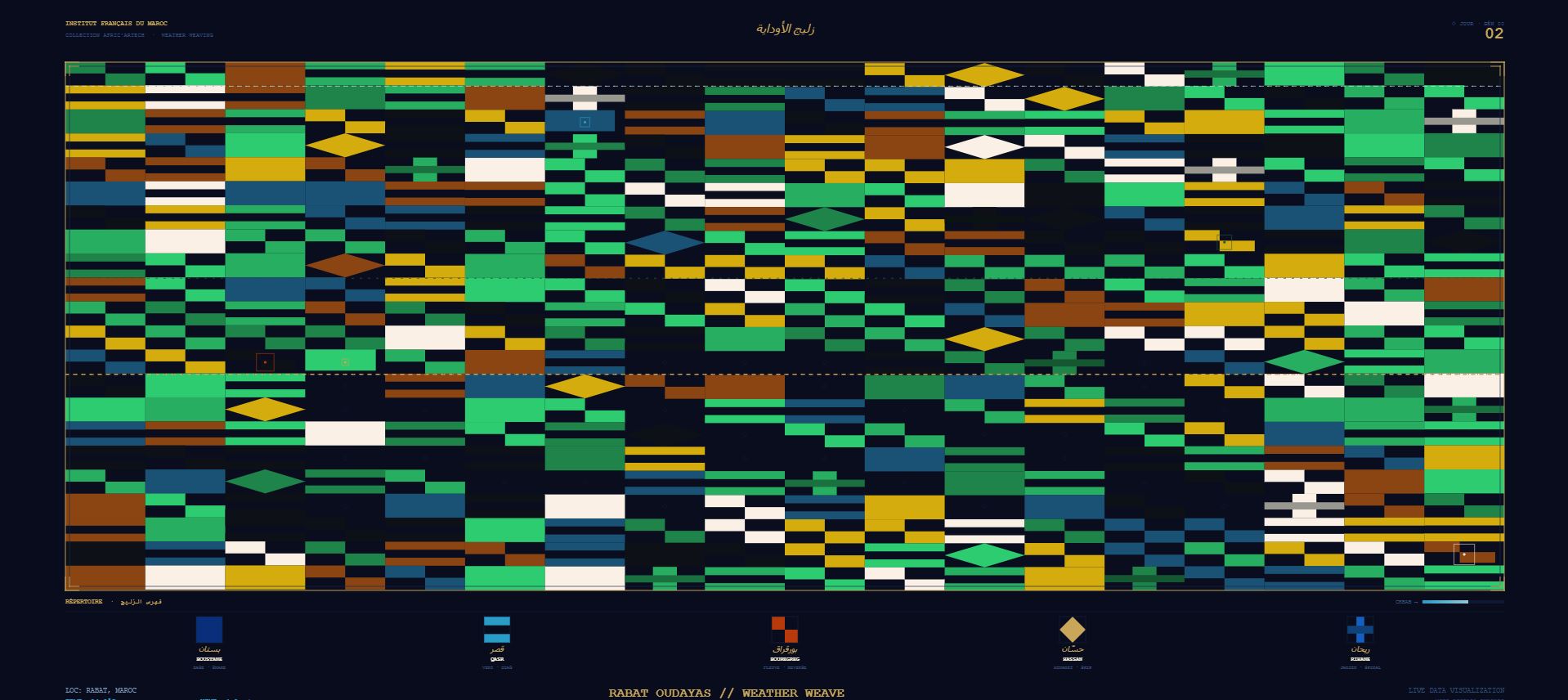 DATA RUG Rabat