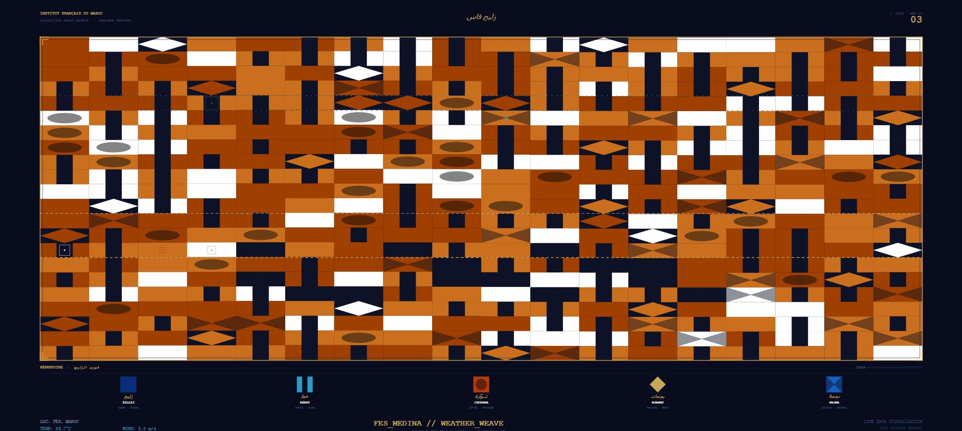 DATA RUG Fès