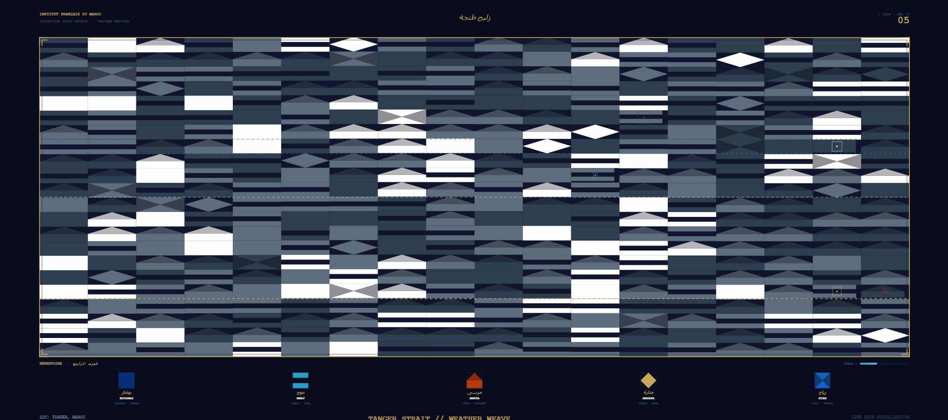 DATA RUG Tanger