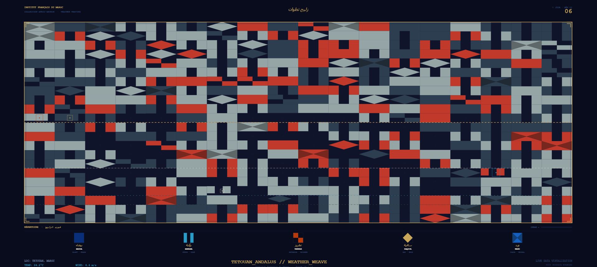 DATA RUG Tétouan