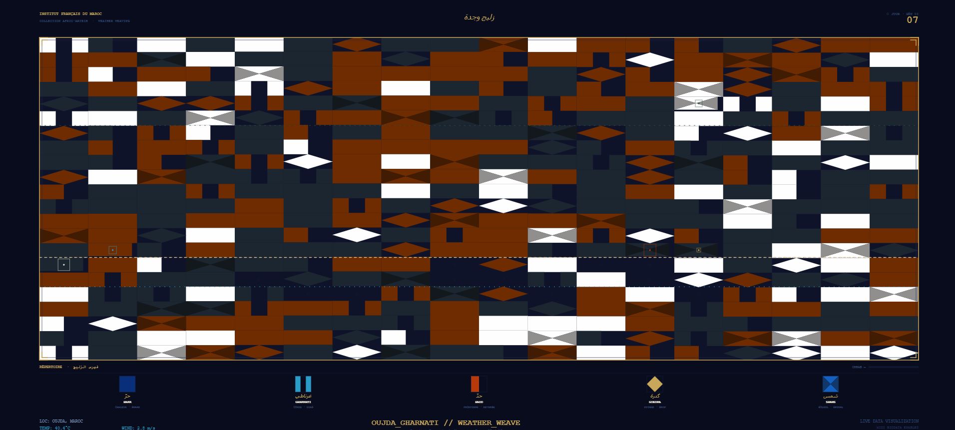 DATA RUG Oujda