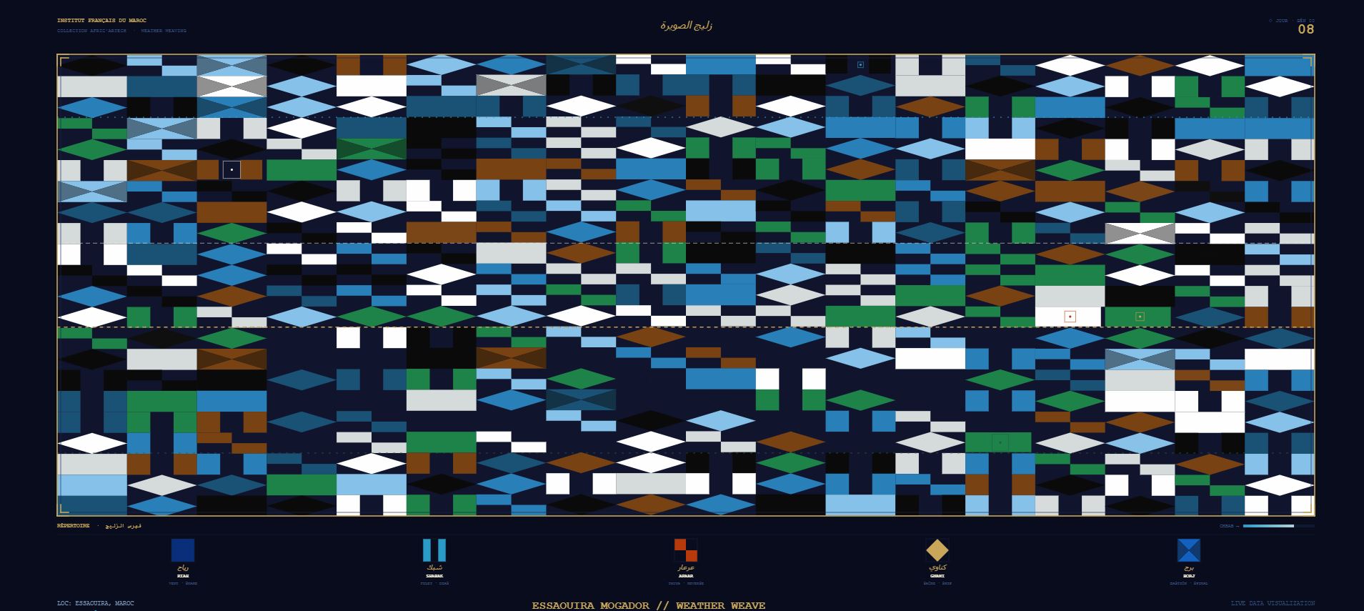 DATA RUG Essaouira