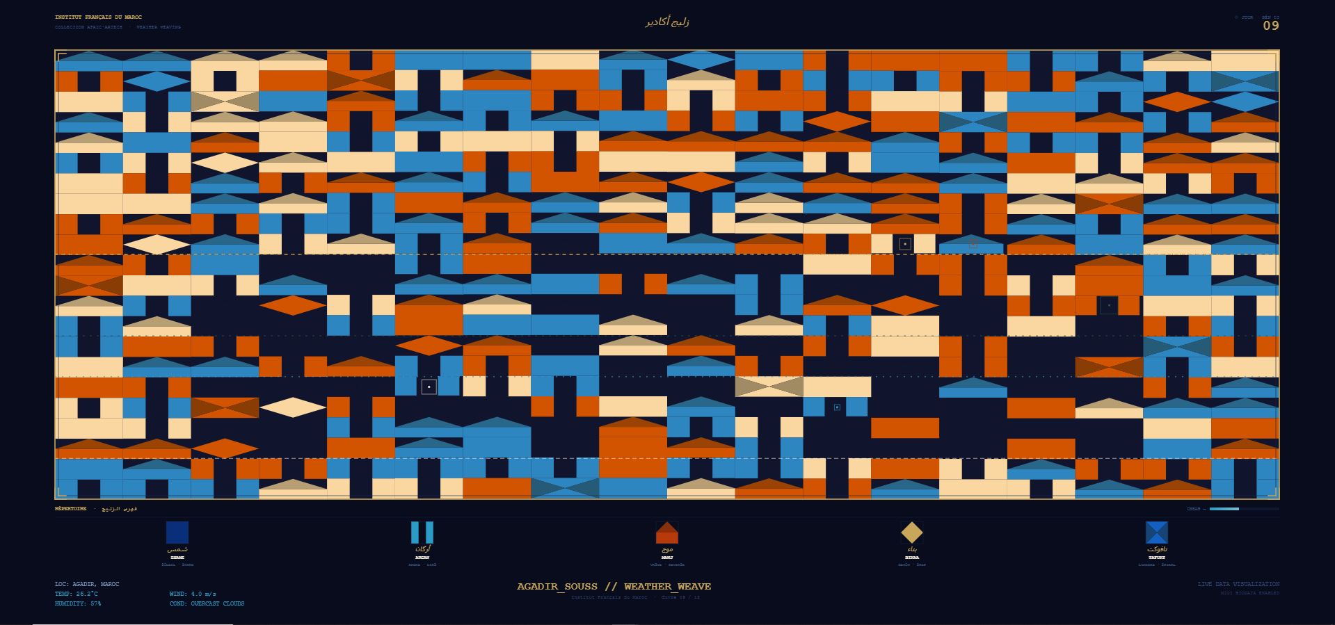 DATA RUG Agadir