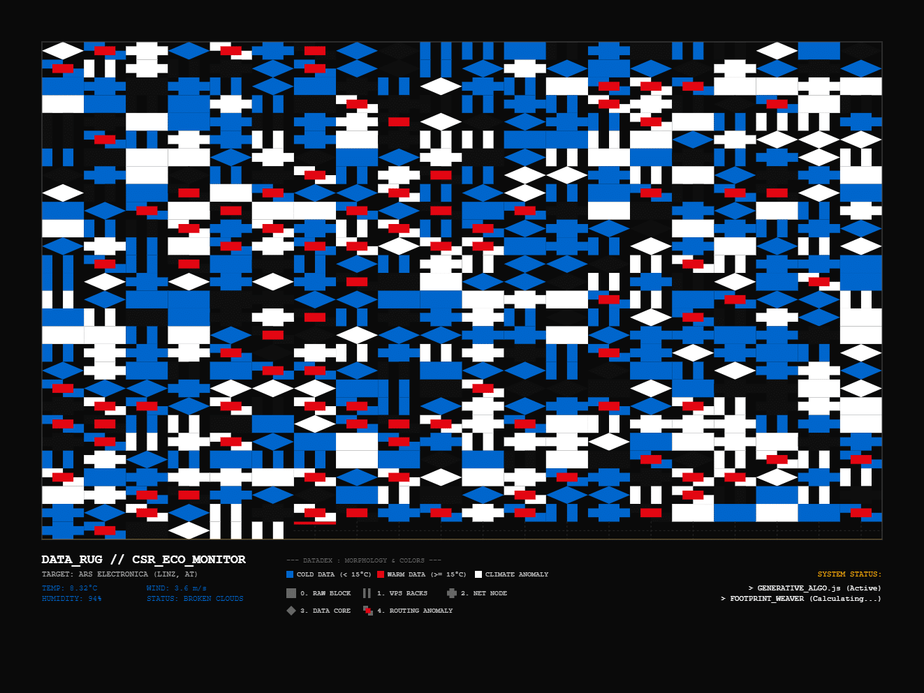 data-rug-linz-eco-monitor